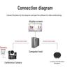 EasySight HD Video Conferencing System (CN version)