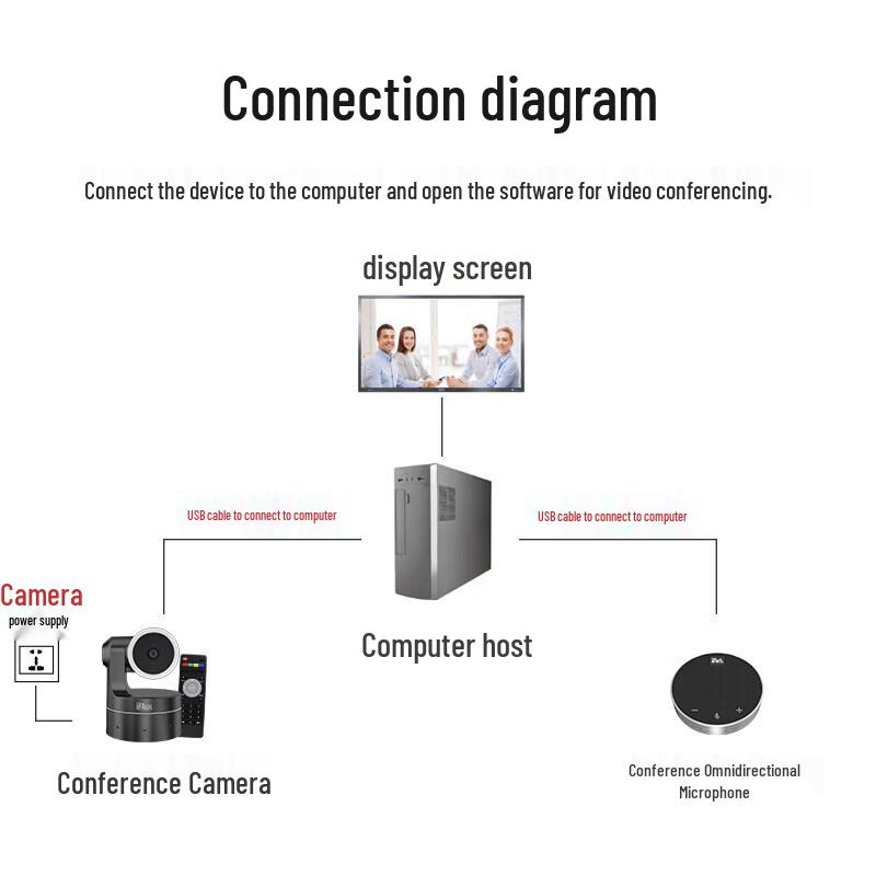 EasySight HD Video Conferencing System (CN version)