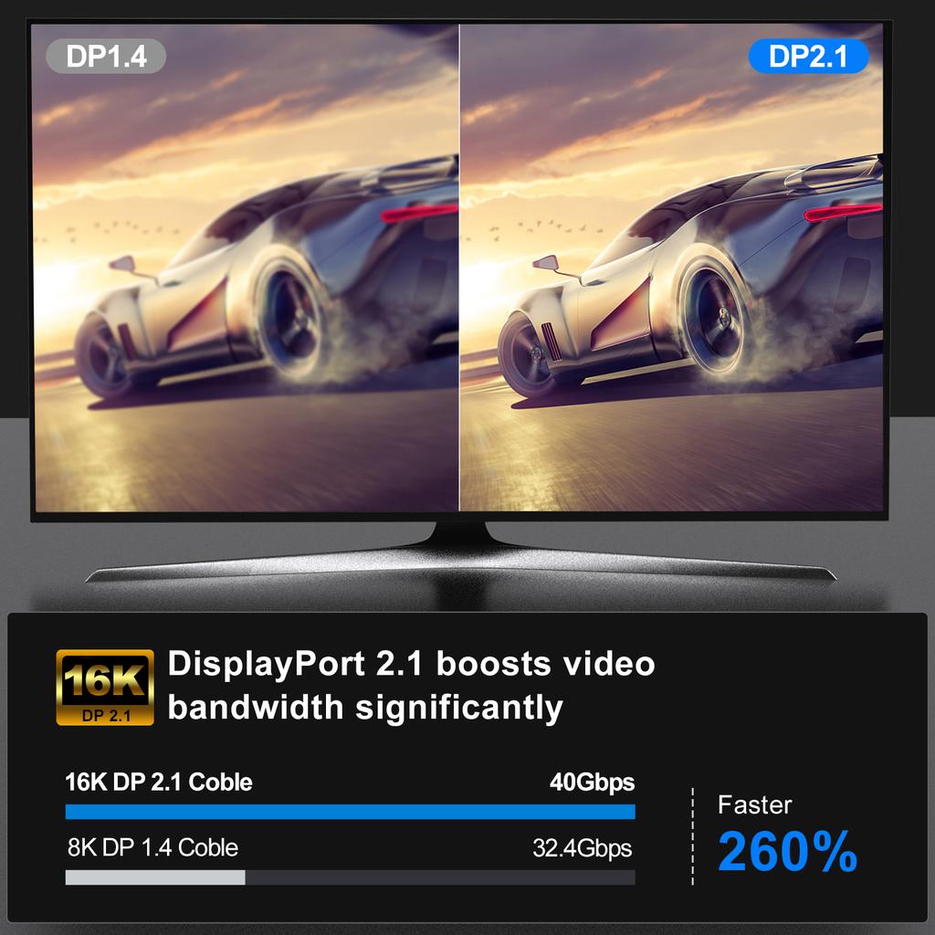 16K DP-Kabel 8K@120Hz/60Hz 4K@240Hz 80Gbps Displayport 2.1 HDR Video-Audio-Kabel für Laptop Xbox Projektor Gaming-Monitor