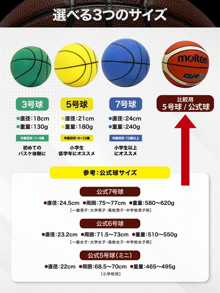 KaRaDaStyle Quiet Basketball, Size 7, Practice Basketball, Indoor Use, Quiet, For Toddlers, Elementary School Students, Mini Basketball, Kids' Ball,