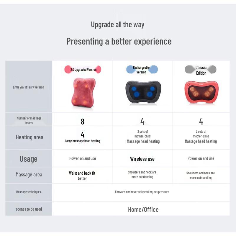 Ogawa iCARE Upgraded Shoulder & Neck Massage Pillow