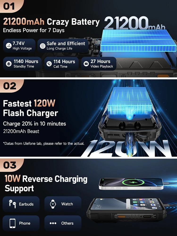 Ulefone Armor 29 Pro 5G AI Rugged Phone 21200mAh 120W 64MP Night Vision 6.67" 120Hz 512GB ROM Dimensity 7400