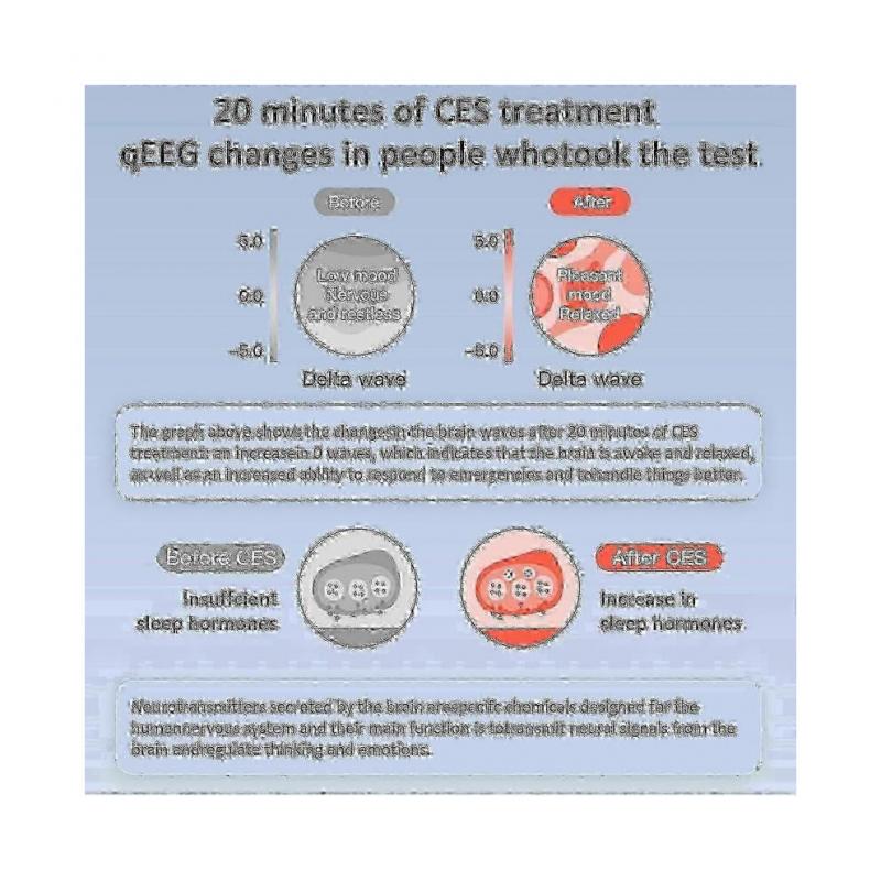 Vagus Nerve Stimulation Device for Sleep Aid & Anxiety Relief - Ear Clip Microcurrent Therapy for Fatigue & Stress