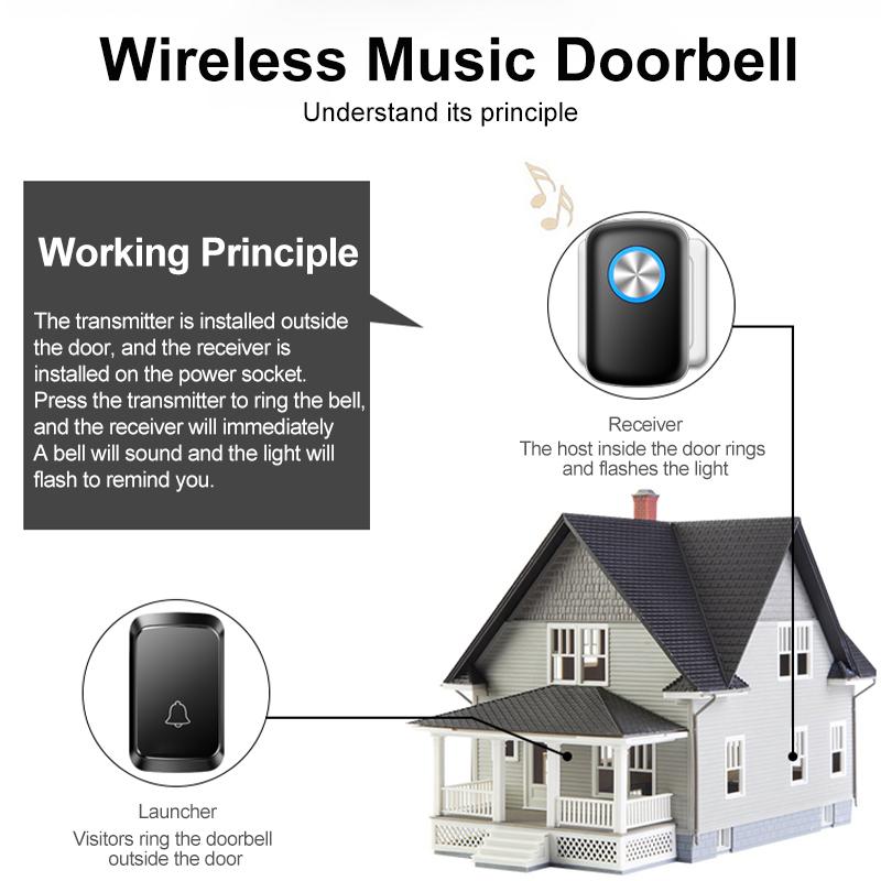 Smart Wireless Doorbell Family Door Bell Chime Kit 300M/1000Ft Long Distance 60 Songs Intelligent Doorbell Kit US EU Plug