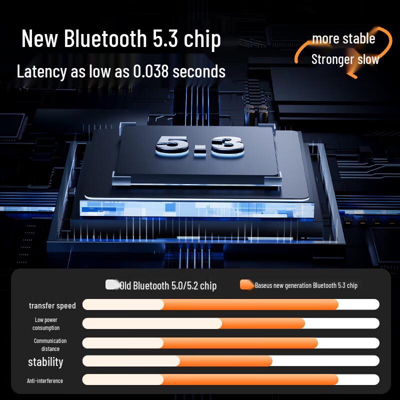 Baseus Bass 35 Max Wireless Over-Ear Headphones