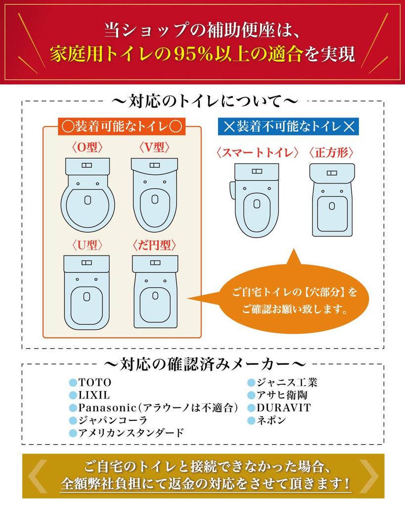 By a Nursery Toilet Toilet Training Folding Auxiliary Toilet Step Stool [Supervised Teacher] Trainer, Practice, Potty, Seat, (blue)