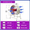 Electronice și climatizare – Ventilatoare