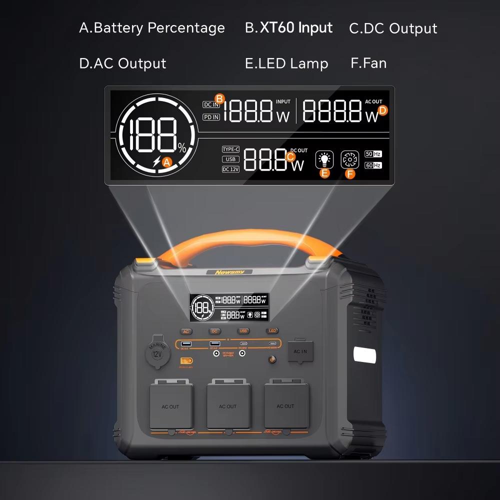 NEWSMY S1210 Station d'énergie portable 2000W, Crête 3000W, Batterie LiMnFePO₄ 1102,5Wh, Charge rapide AC 1300W, Générateur solaire MPPT
