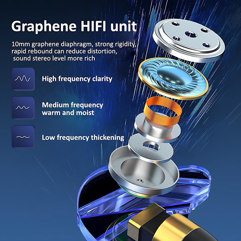 Digital Chip Wired Earphones 3.5 Mm AUX/Type C 9D HIFI Heavy Bass In-Ear Headsets With MIC Headphone For Samsung Huawei Xiaomi OPPO iPad PC