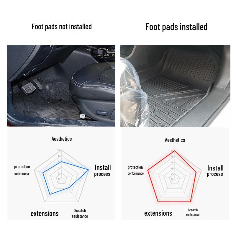 Volkswagen Lavida/Lavida Plus/Sonata TPE Odorless Eco-Friendly Car Floor Mats