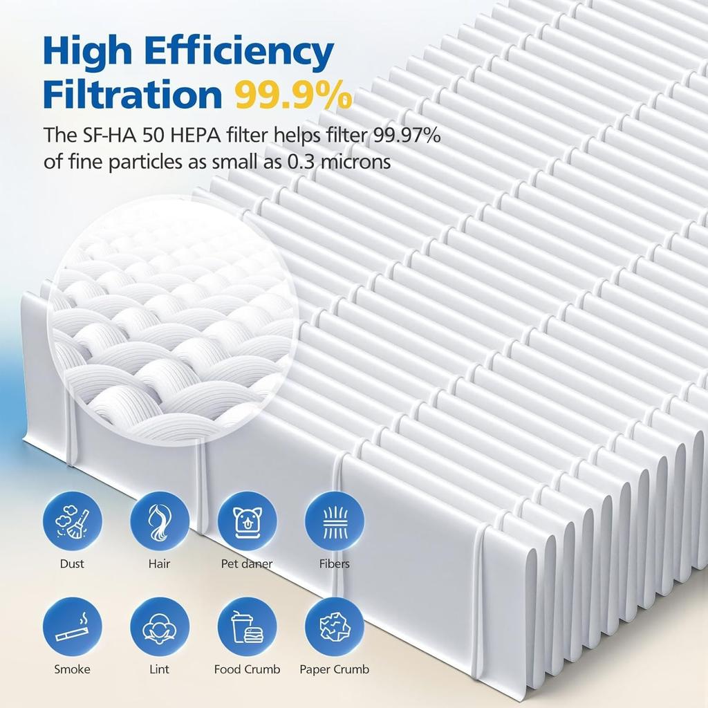 4 Pack SF-HA 50 HEPA Filters Compatible with  Complete C2 & C3, S8340, S4, S5, S6, S8,S4000–S8999 and Guard L1/ M1/ S1 Vacuum Cleaners