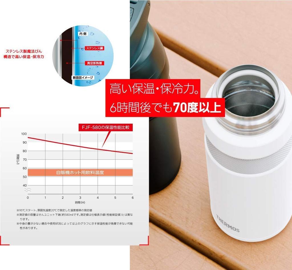 THERMOS Vacuum Insulated Mobile Mug FJF-580 Black FJF-580-BK