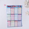 Maths Chart Times Tables Chart Educational Learning Poster Children Multiplication Table