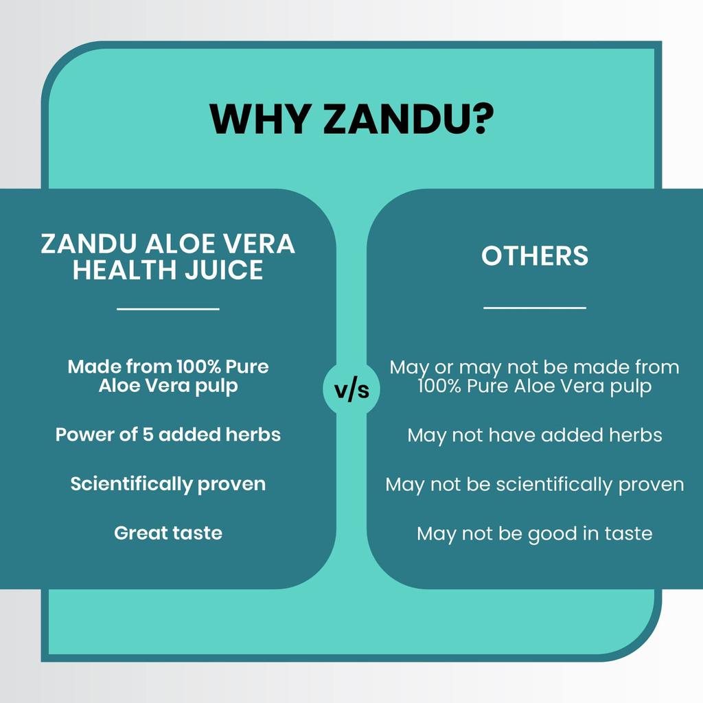 Zandu Aloe Vera + 5 Herbs Health Juice 1000 ml Ayurvedic Herbal Drink No Added Sugar Daily Wellness Digestive Skin Support