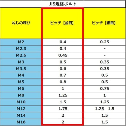 LVINAS "M6x30" M6 30mm Stainless Steel Hex Socket Head Bolts (Pack of 10) Made In Japan [SUS] [JIS Standard] Strength Classification "A2-70" Stamped (