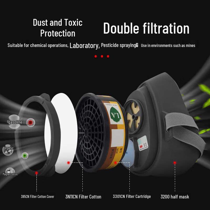Mi Ling KN95 Dust Mask Set