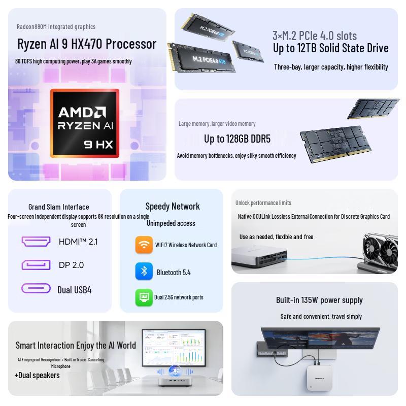 Мини-ПК Minisforum X1 Pro-470 AMD Ryzen AI9 HX470 (Китайская версия) DDR5+1TB