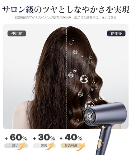 High-Volume Hair Dryer [20-Second Fast Drying for Salon-Grade Hair Care] 200 Million High-Concentration Negative Ions, Static Suppression, Improves Ha