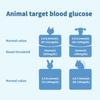 Precise Care, One Drop In Place - Animal Blood Glucose Meter with 50 Test Strips