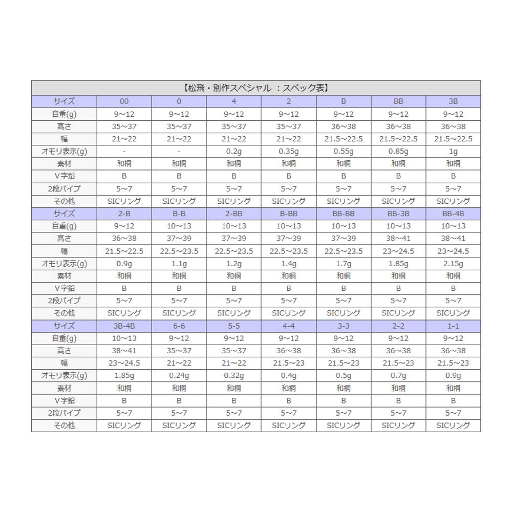 SUNLINE Matsuda Matsuhi Vermilion Float, Special, #00
