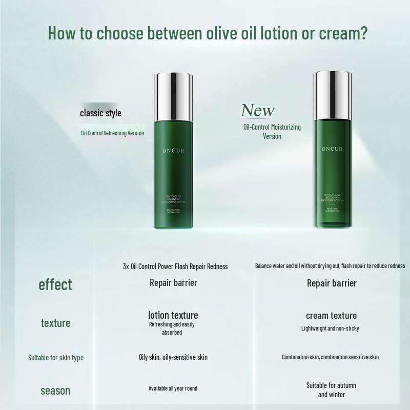 Anxiuze Olivenessenz Lotion