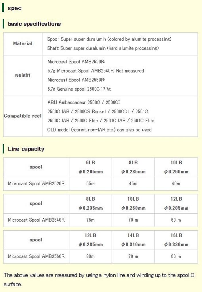 Avail Microcast Spool Abu Ambassadeur 2500C Red 2520R (7296)