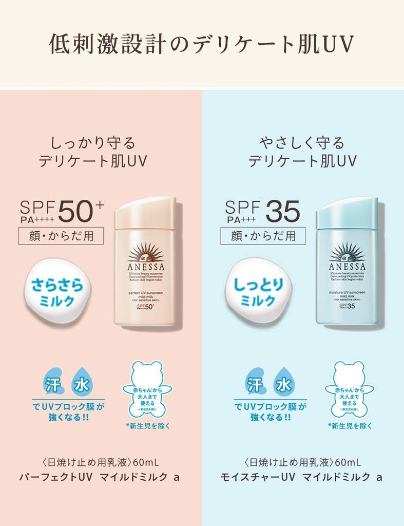 Anessa Moisture UV Mild Milk Sunscreen SPF35 PA+++ 60mL Fragrance-Free