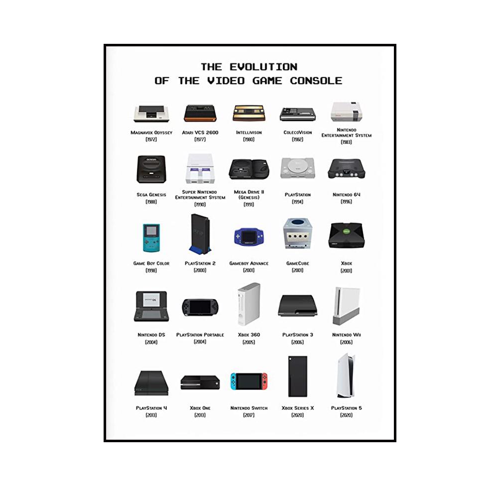 

Украшение игровой комнаты, постер для игрока, комната для мальчика, видеоигра, геймпад, печатные плакаты, фотографии, современный домашний настенный художественный холст, фреска 40X50CM NO FRAME