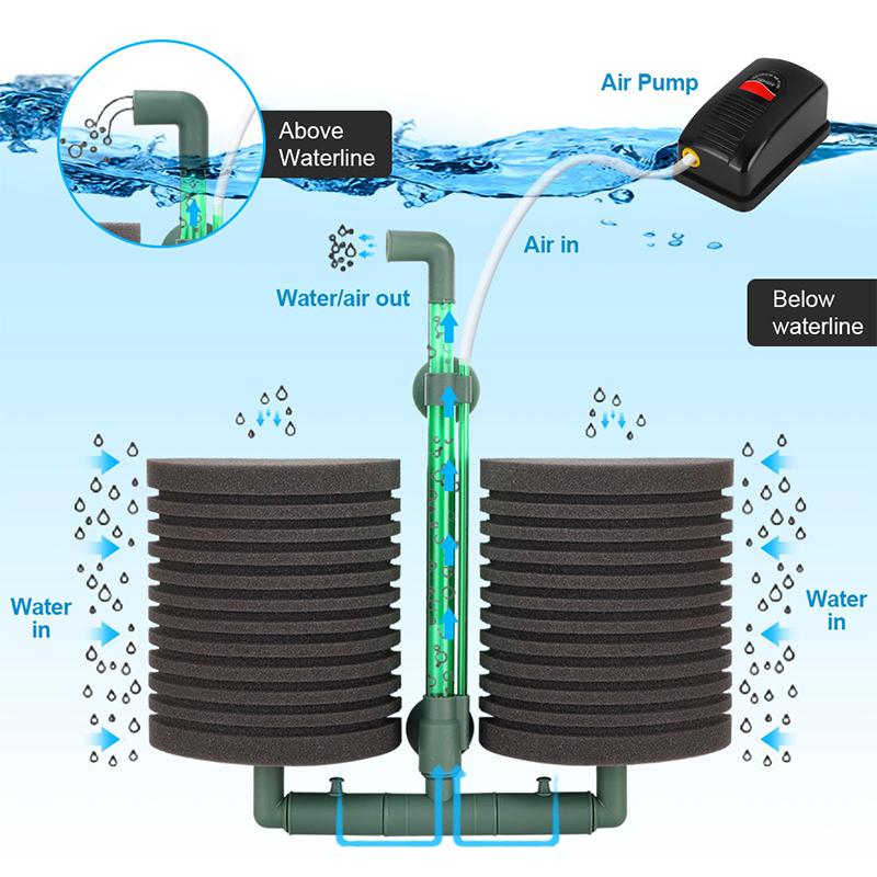 Double Head Sponge Filter for Fish Tank Cleaning Purifying Water Quality Pneumatic Filter Silent Aquarium Supplies Accessories