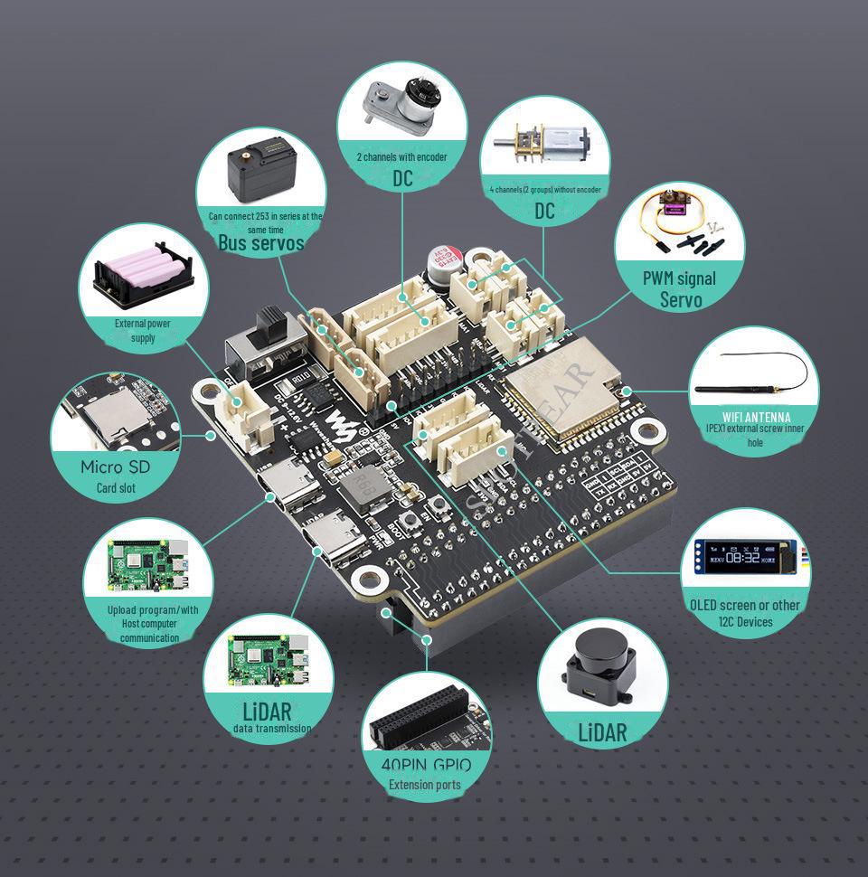 ESP32 Multifunction Expansion Board: WiFi, Bluetooth, Robot Driver, Compatible with Raspberry Pi & Jetson Nano