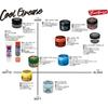 FEINE KOSMETIK - Cool Grease
