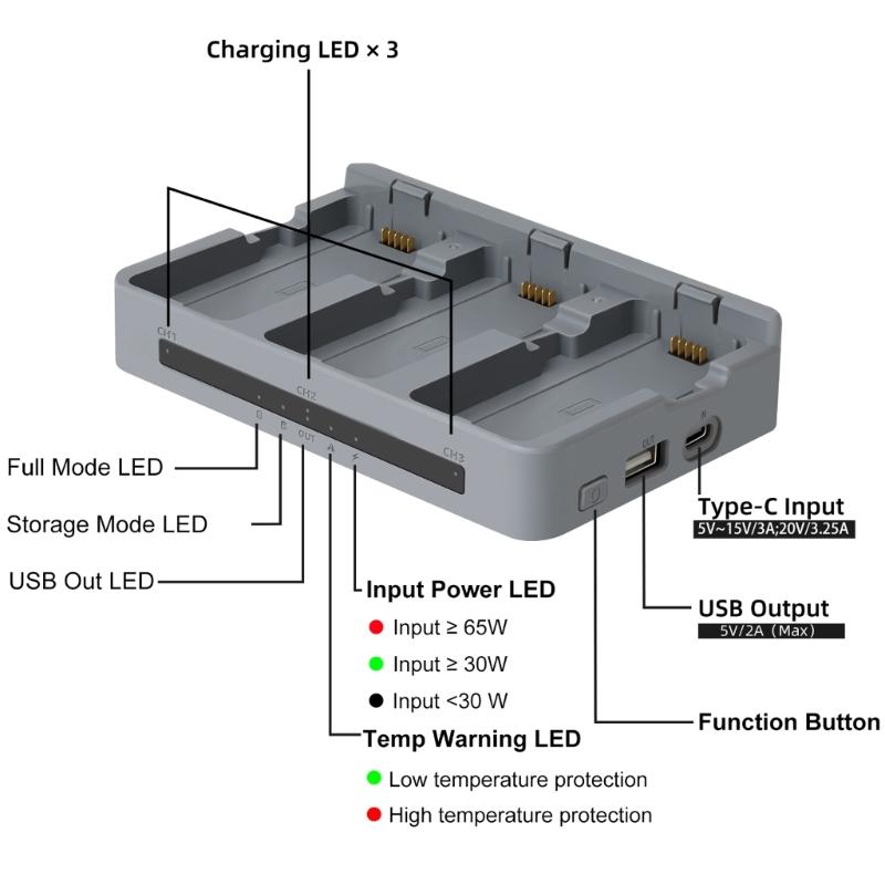 Efficiency 3Slot Battery Charging Dock For Photography Equipment Intelligent Power Distribution Battery Charging Station