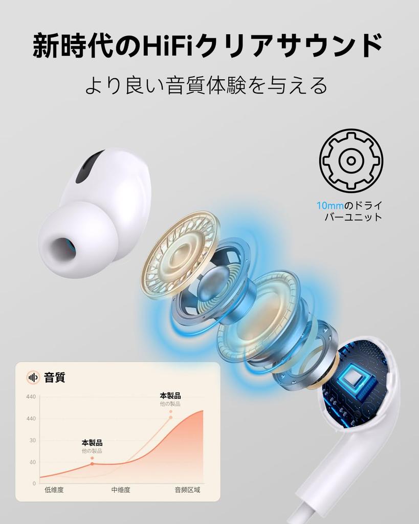 Wired Earphones New Set of HiFi Clear Compact and Comfortable Remote Ergonomic No Compatible with iPhone and Perfect for and Running Type-C (2025