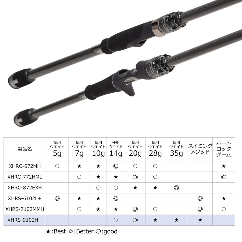 AbuGarcia Salty Stage Prototype Rockfish SaltyStageProtoType ROCKFISH XHRS-9102H+