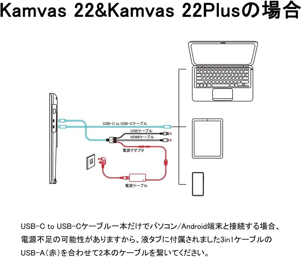 HUION Full Feature USB-C To USB-C Cable Kamvas 12, Kamvas 13 (Gen 3), Kamvas 13, Kamvas 16 (Gen 3), Kamvas Pro 16 (2.5K), Kamvas Pro 19, Kamvas 22 (Ge