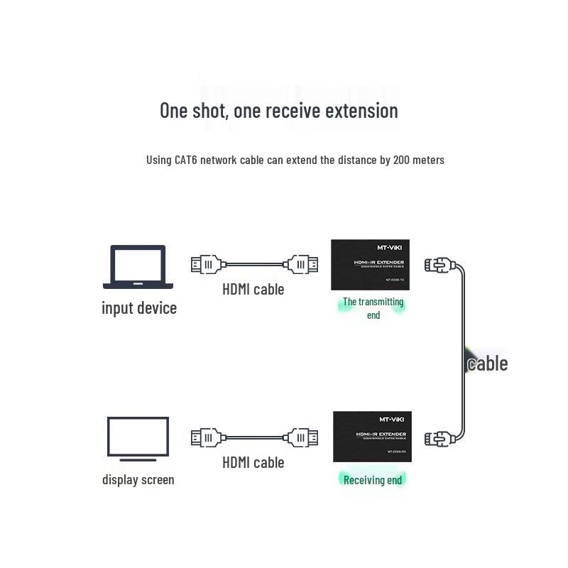 MT-viki HDMI Extender Receiver
