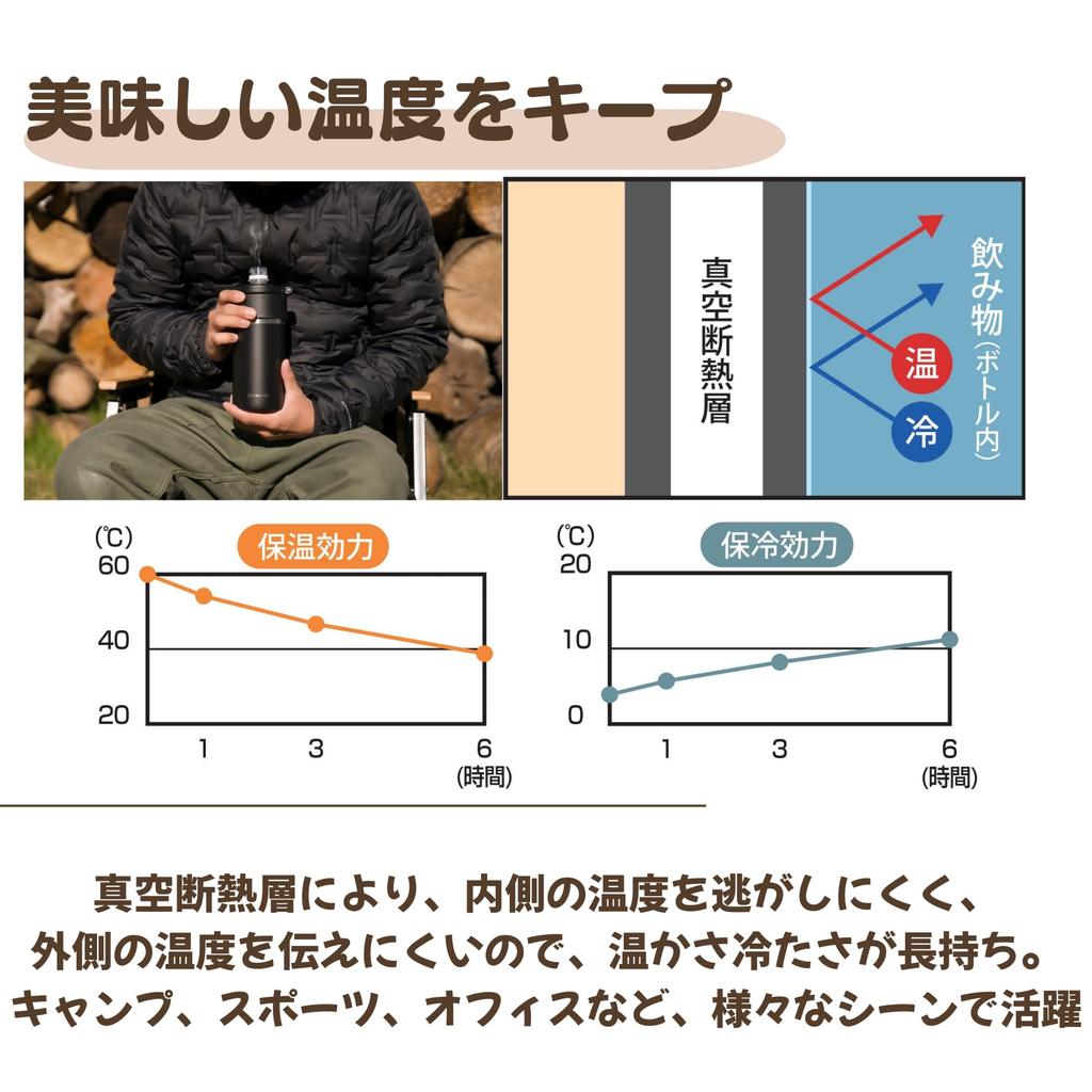 Kevnhaun Black Stainless Steel PET Bottle Holder for Vacuum for Carbonated Sports Drinks and Outdoor KDS9165 400ml-550ml Bottles, Insulated,