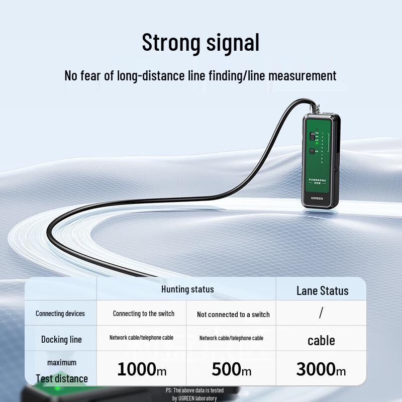 Ugreen Multi-function Network Cable Tester Kit