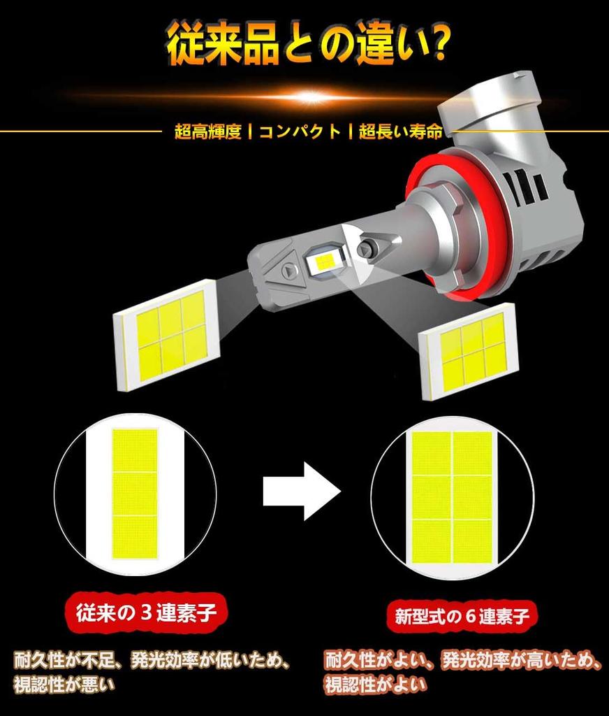WENLE New Genuine Halogen Size + 16000LM H8/H9/H11/H16 Compatible LED Headlight, Compatible with Vehicle