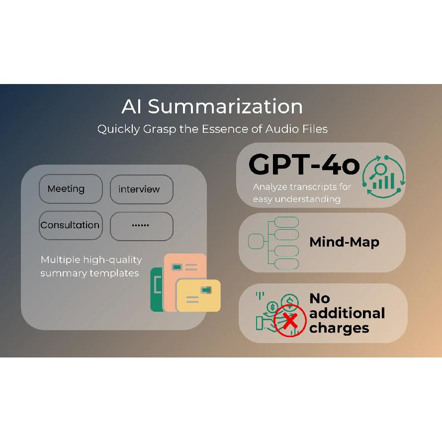 AI Voice Recorder transcription, Translation, Summary, Mind Mapping, Voice Activation 64GB Aluminum Dictaphone [AI Version]