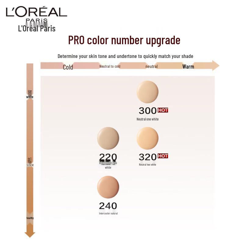 L'Oréal Infallible Matte Lasting Foundation