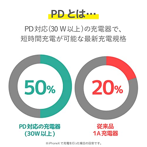 Elecom Notebook PC AC Adapter Type-C PD Compatible 65W Cable Integrated 2m Black ACDC-PD0465BK [iPhone16 Compatible]