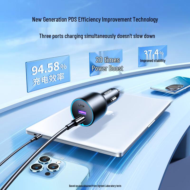 Ugreen 130W Multi-Port Super Fast Car Charger