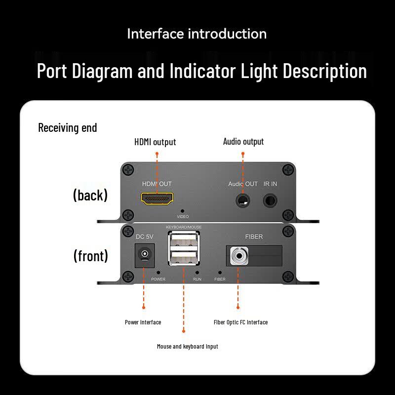 Shengwei HDMI Fiber Optic Extender