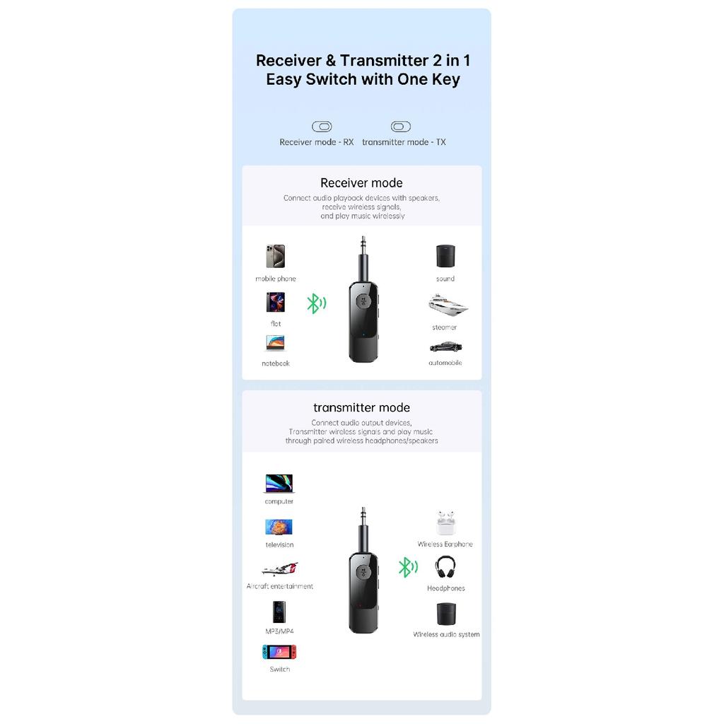 2 In 1 Wireless Bluetooth 5.3 Receiver Transmitter Adapter 3.5mm TF Jack For Car Music Audio Aux Headphones Reciever Handsfree