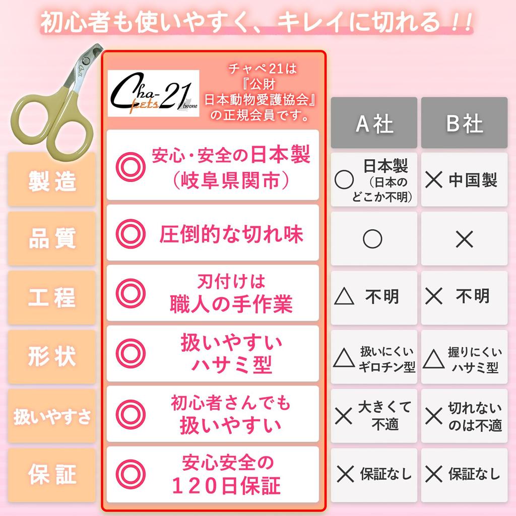 Por um em Cortadores de Unha para Gatos Tamanho para um Rápido Não Inclui Instruções para Recomendado para Fabricado em Chape 21 [Supervisionado por Veterinário] [Fabricado no Japão]