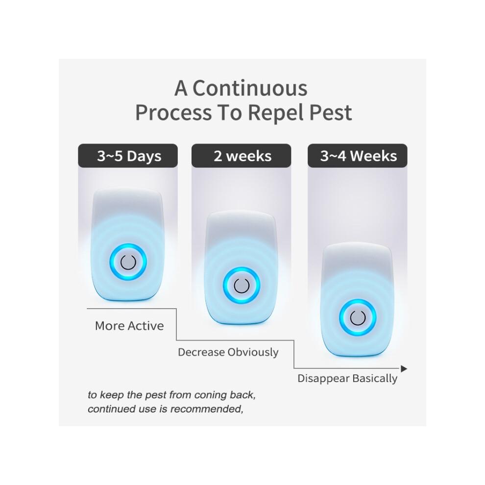 2 répulsifs électroniques ultrasoniques pour souris et moustiques, mini répulsifs domestiques (blancs)