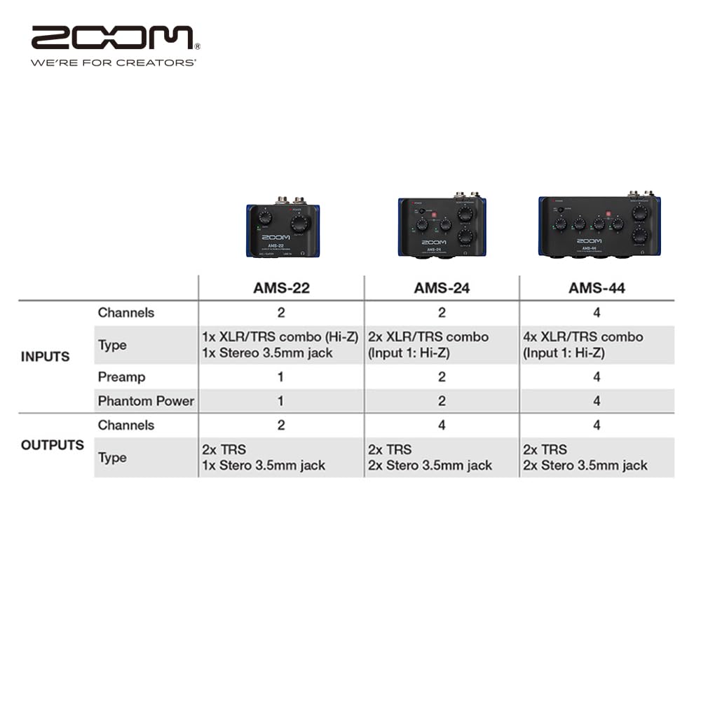 ZOOM Audio Interface for and Music USB Loop AMS Series AMS-22 Ultra-Compact Streaming, DTM, Production, Type-C, Smartphone/Tablet Compatible,