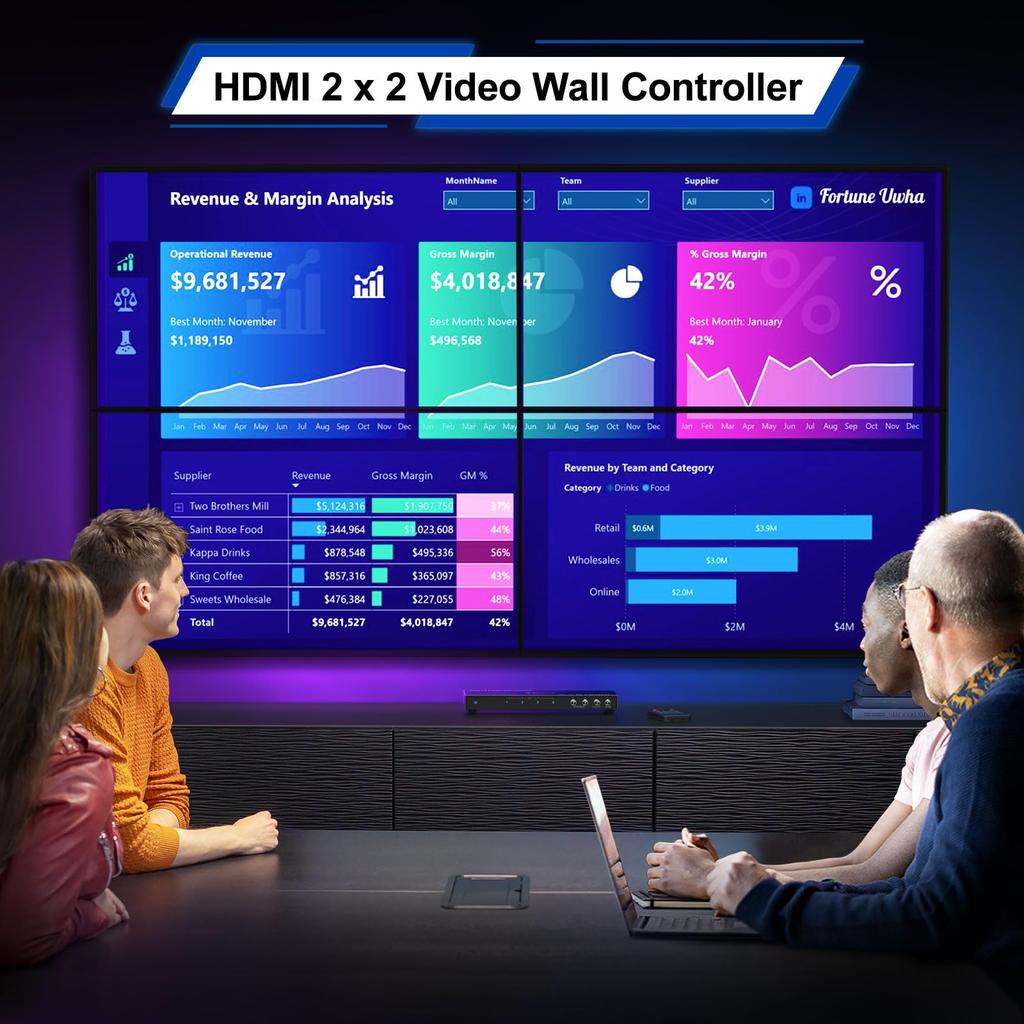 PORTTA HDMl Video Wall Controller 2x2 Wall Processor with 11 Splicing TV Screens To 1 Wall 4K,Video Modes,RS232,180°Rotation,Audio