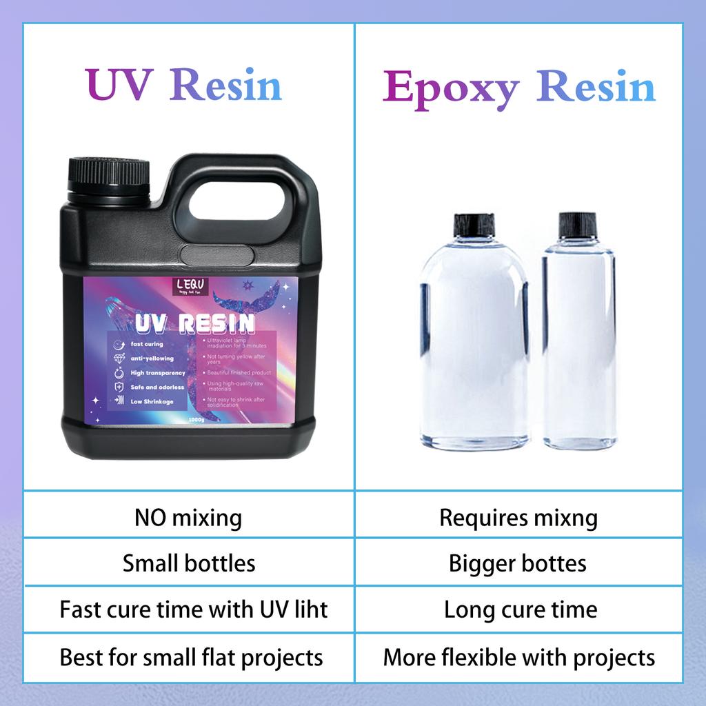 Velkoobchodní UV pryskyřice Křišťálově čirá Velká UV vytvrzující Epoxidová pryskyřice Tvrdá sada Předmíchaná pryskyřice UV Transparentní Solárně aktivované lepidlo na šperky